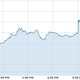 FTSE MIB italian elections berlusconi in lead